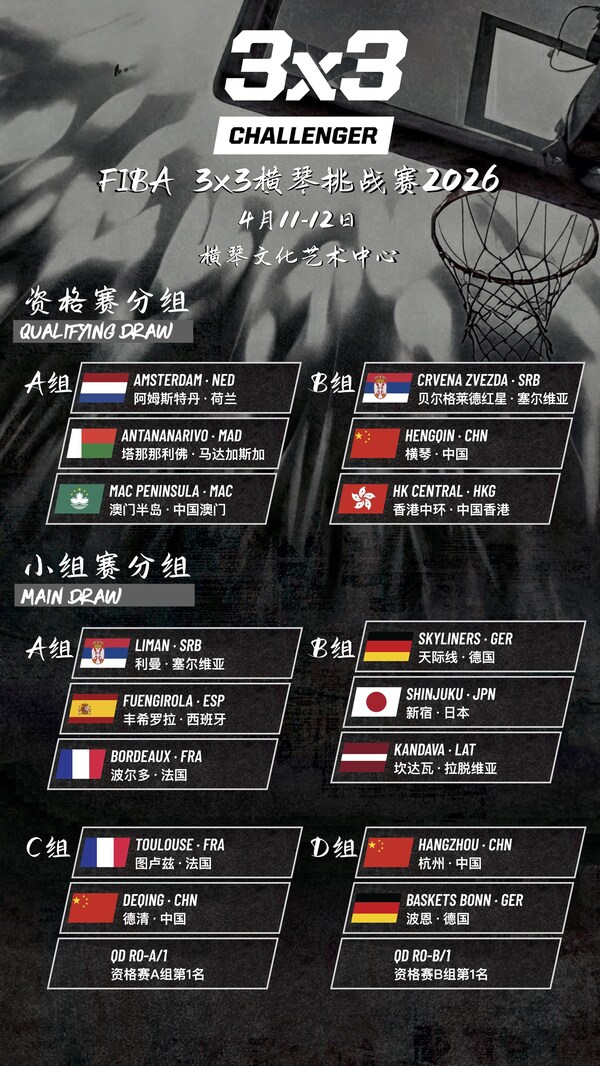 16支劲旅横琴上演巅峰对决 FIBA 3x3赛季揭幕战即将开锣