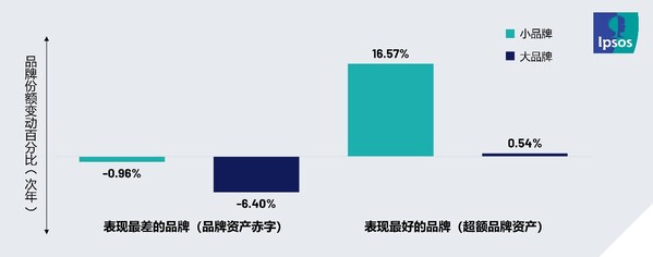 益普索推出轻量化品牌健康监测工具BHE，助力中小品牌应对复杂市场