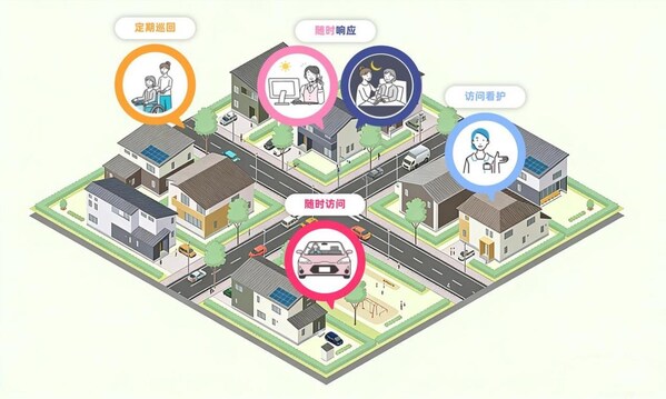 数智革新 共享巡护｜福寿康"巡护360"上海首发 构建AI+居家养老照护新范式