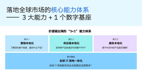 乘"云"出海，智赢全球：IBM公有云护航中国企业全球化新征程