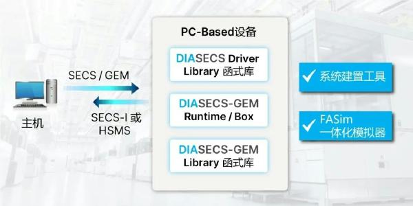 台达软实力：以全栈软件生态，驱动半导体智造价值跃升