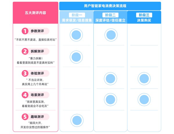 哔哩哔哩 X 益普索 | 《2026年轻人智能家电消费洞察报告》