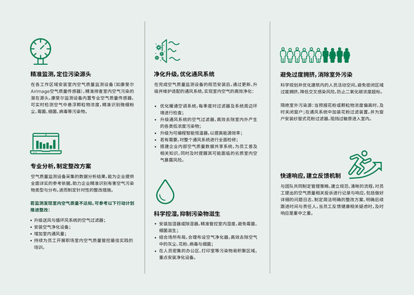 康斐尔与WHO基金会、BBC StoryWorks联合出品 "携手更健康"室内空气质量主题的系列影片 康斐尔与WHO基金会、BBC StoryWorks联合出品 "携手更健康"室内空气质量主题的系列影片