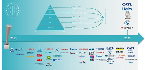 埃非索EFESO2025年度工业4.0奖获奖企业正式揭幕