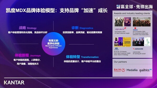 AI赋能洞察,数据驱动增长:凯度伴飞中国品牌全球化 AI赋能洞察,数据驱动增长:凯度伴飞中国品牌全球化