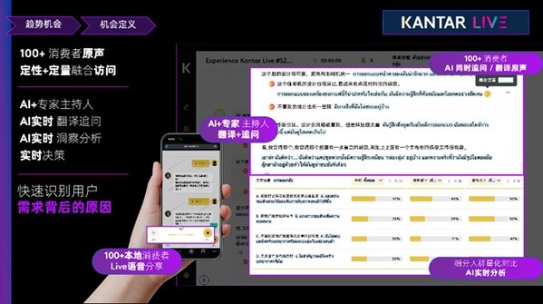 AI赋能洞察,数据驱动增长:凯度伴飞中国品牌全球化 AI赋能洞察,数据驱动增长:凯度伴飞中国品牌全球化