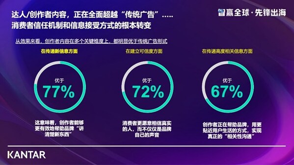 AI赋能洞察,数据驱动增长:凯度伴飞中国品牌全球化 AI赋能洞察,数据驱动增长:凯度伴飞中国品牌全球化