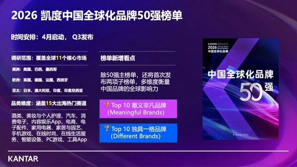 AI赋能洞察,数据驱动增长:凯度伴飞中国品牌全球化 AI赋能洞察,数据驱动增长:凯度伴飞中国品牌全球化