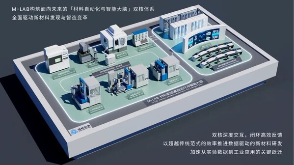 创材深造发布One-Person Lab，带来能亲手做实验的"AI材料学家"
