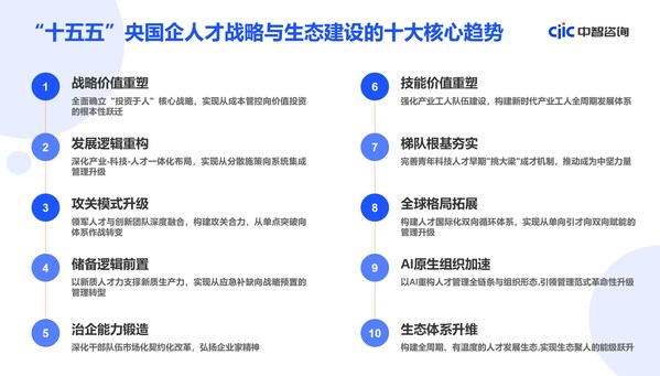 投资于人 智创未来 "十五五" 央国企人才战略大会在沪圆满举办