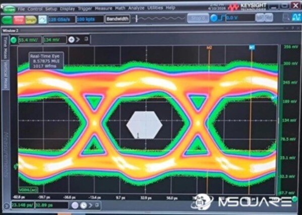 突破工艺边界，奎芯科技LPDDR5X IP硅验证通过，速率达9600Mbps