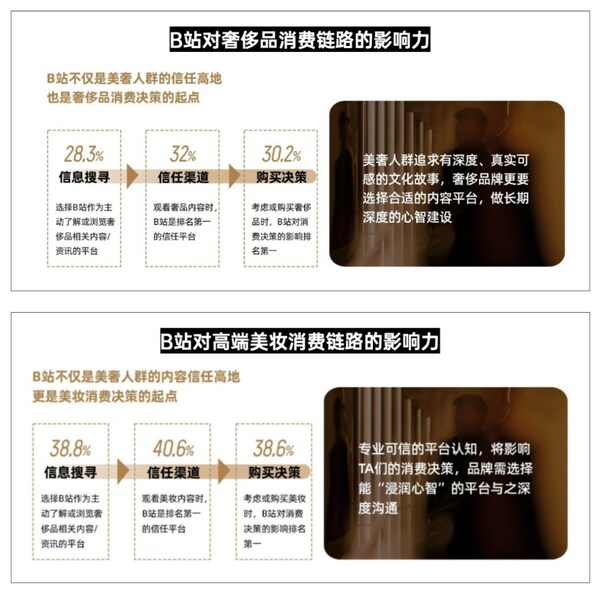 《2026bilibili美奢人群消费洞察报告》发布｜解构高端消费营销新图景