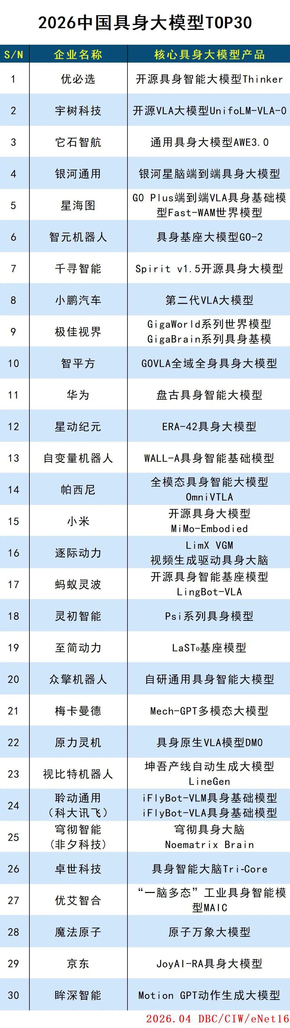 2026中国具身大模型TOP30
