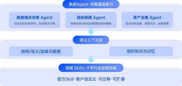 重磅：ThinkingAI 正式发布企业级AI Agent平台Agentic Engine