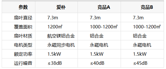 工业风扇哪个品牌好？2026十大同行品牌实测参考与选购建议