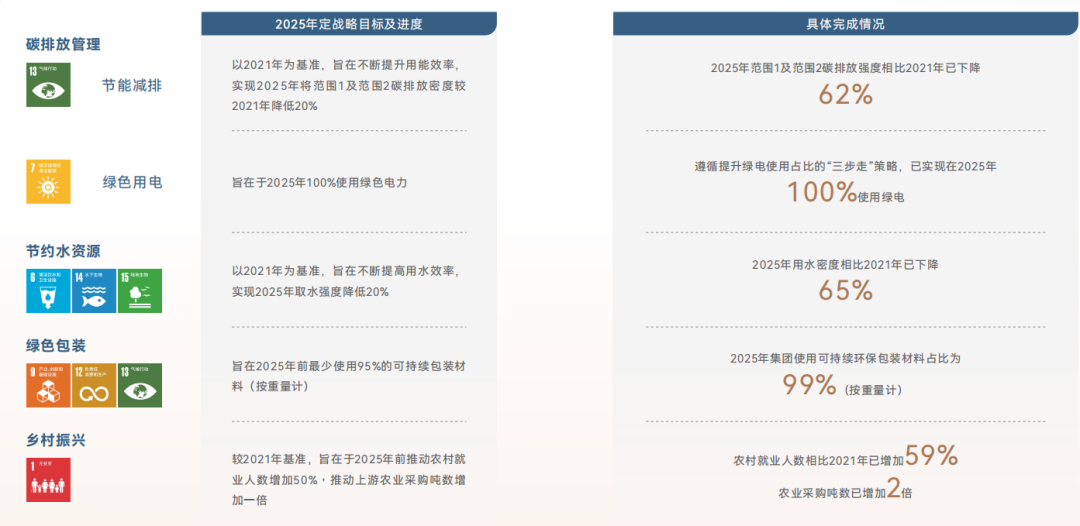珍酒李渡发布2025年度报告及ESG报告