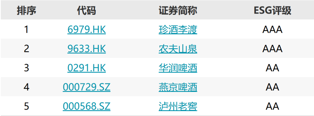 珍酒李渡发布2025年度报告及ESG报告