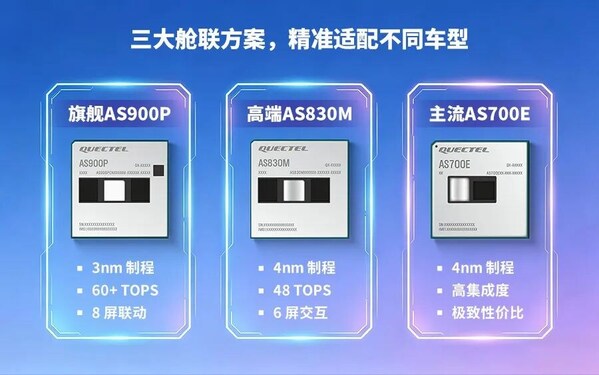 移远通信推出5G+AI舱联融合全系方案，精准适配多层级智能座舱