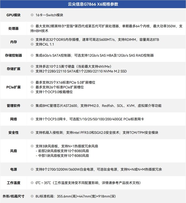 8U16卡硬核满配！云尖信息G7866 X6算力服务器重磅来袭
