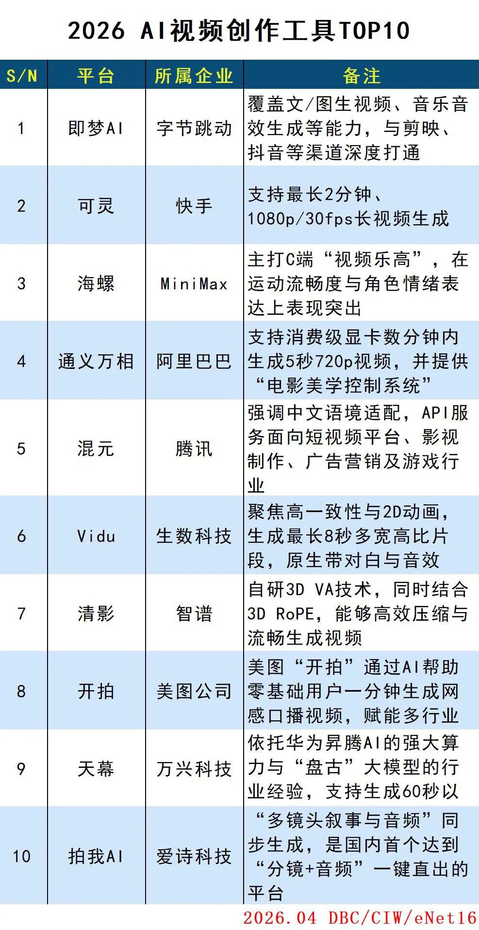 2026 AI 视频创作工具TOP10