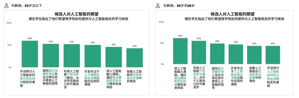 GMAC 2026报告洞察：AI浪潮下中国商科留学生的"硬技能需求"与"软实力护城河"