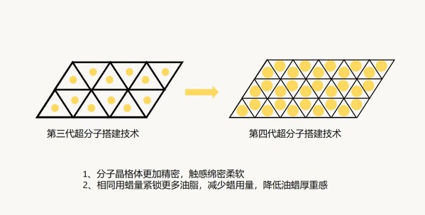 国货卸妆品类再突破，且初"免乳化"科技引领情绪护肤新趋势