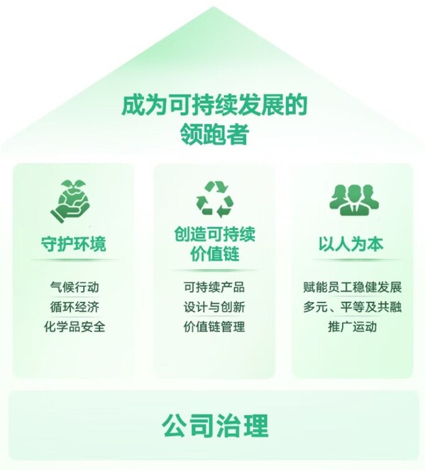不止向前跑，更为地球跑 特步以长期主义守护绿色未来