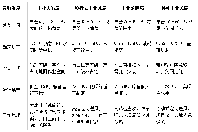 车间节能风扇推荐