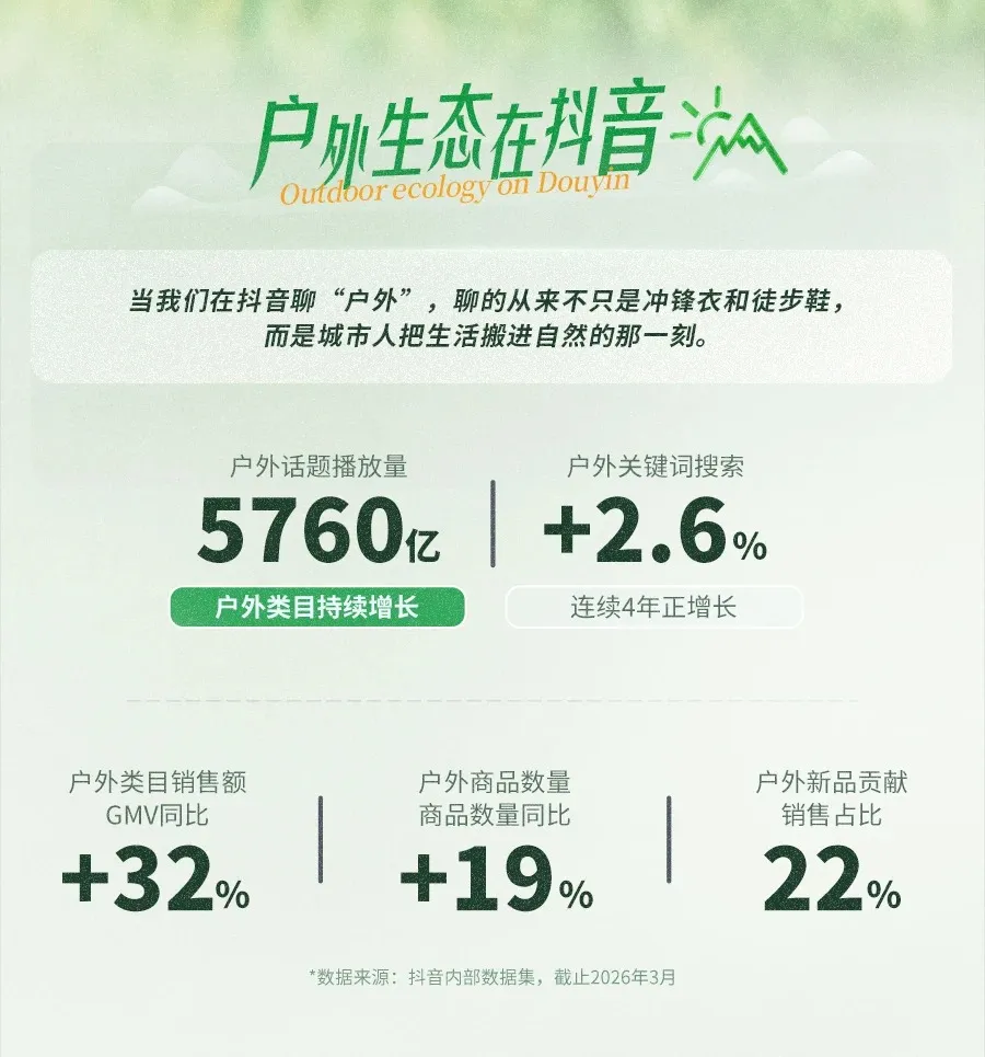 户外消费热潮下,贵州百草轩 “健康卫士出行包” 凭硬核实力出圈 户外消费热潮下,贵州百草轩 “健康卫士出行包” 凭硬核实力出圈