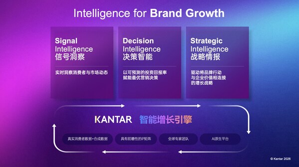AI推动全球品牌实现创纪录增长:凯度集团发布2026凯度BrandZ最具价值全球品牌100强榜单及分析报告 AI推动全球品牌实现创纪录增长:凯度集团发布2026凯度BrandZ最具价值全球品牌100强榜单及分析报告