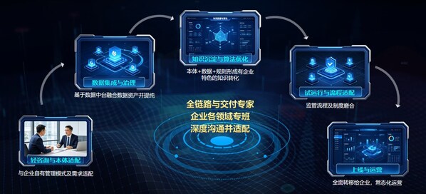 软通动力AI+本体驱动新一代穿透式监管平台隆重发布