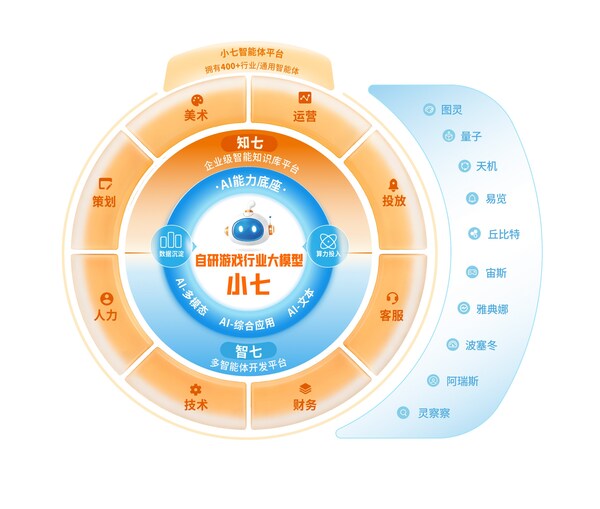 寻找AI时代的"超级个体"!三七互娱携手芜湖市启动2026全球高校创新大赛 寻找AI时代的"超级个体"!三七互娱携手芜湖市启动2026全球高校创新大赛