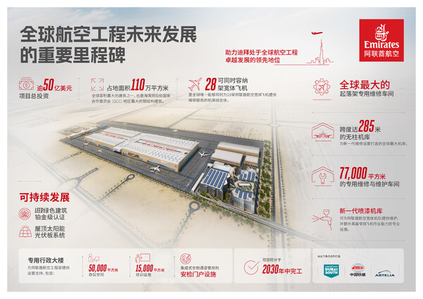 斥资逾50亿美元！中国铁建承建阿联酋航空迪拜南部超级工程设施破土动工