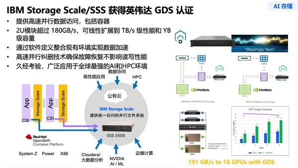 存储"黑科技"之IBM CAS:单机承载千亿级向量数据库,打破 "1% 数据困局",实现企业级 RAG 规模化 存储"黑科技"之IBM CAS:单机承载千亿级向量数据库,打破 "1% 数据困局",实现企业级 RAG 规模化