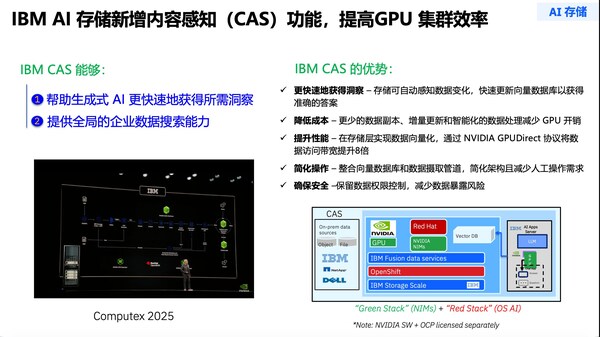 存储"黑科技"之IBM CAS:单机承载千亿级向量数据库,打破 "1% 数据困局",实现企业级 RAG 规模化 存储"黑科技"之IBM CAS:单机承载千亿级向量数据库,打破 "1% 数据困局",实现企业级 RAG 规模化