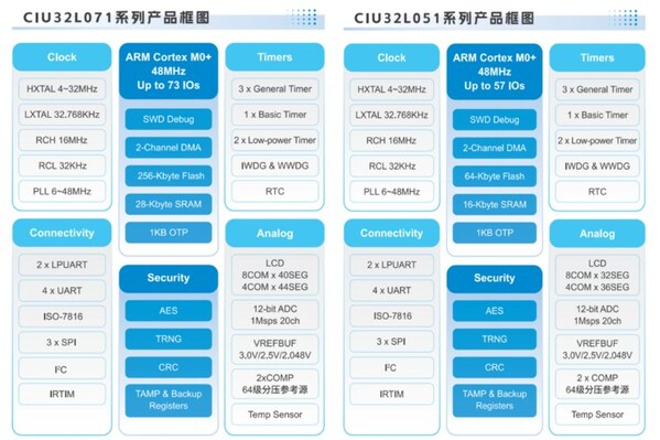 聚力芯科技,智联新表计 | 华大电子智能表计安全MCU研讨会成功召开 聚力芯科技,智联新表计 | 华大电子智能表计安全MCU研讨会成功召开