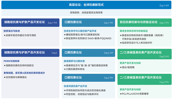 InnoCosme华南延伸之作Anti-AgingTech 2026定档2026年8月6-7日广州 InnoCosme华南延伸之作Anti-AgingTech 2026定档2026年8月6-7日广州