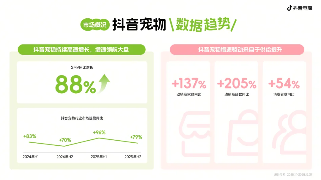 抖音电商宠物趋势白皮书发布｜贵州百草轩精准契合精致养宠新需求