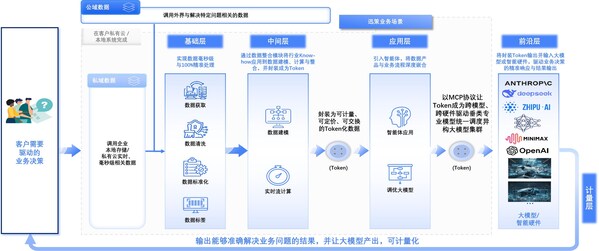 迅策发布全球首款TokenOS操作系统TokenONE！引爆"Token工厂"工业化革命