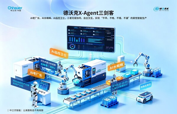 制造业的终极突围，德沃克工业智能体"三剑客"决胜未来
