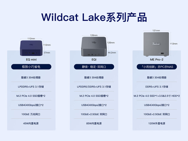 零刻首发Wildcat Lake产品矩阵：18A加持，低功耗主机迎来性能爆发