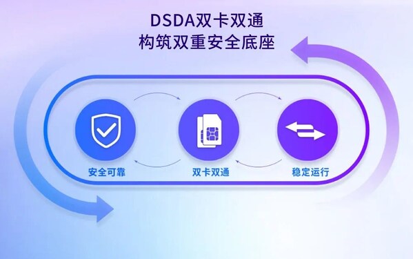 移远通信 × 经纬恒润：5G-A车规模组赋能TBox-P平台，引领高阶智驾新跨越