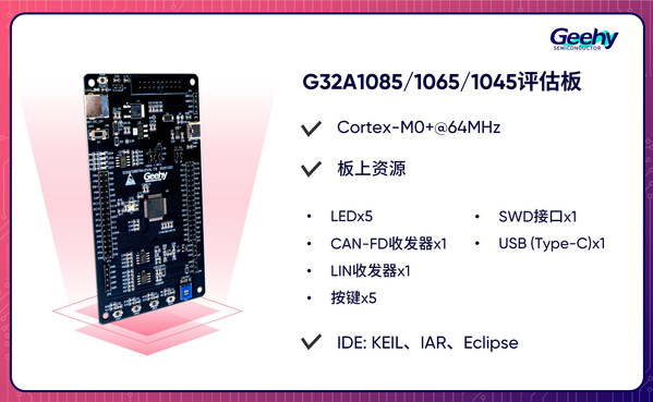 G32A汽车专用MCU家族扩容丨G32A1085/1065/1045系列正式量产发布