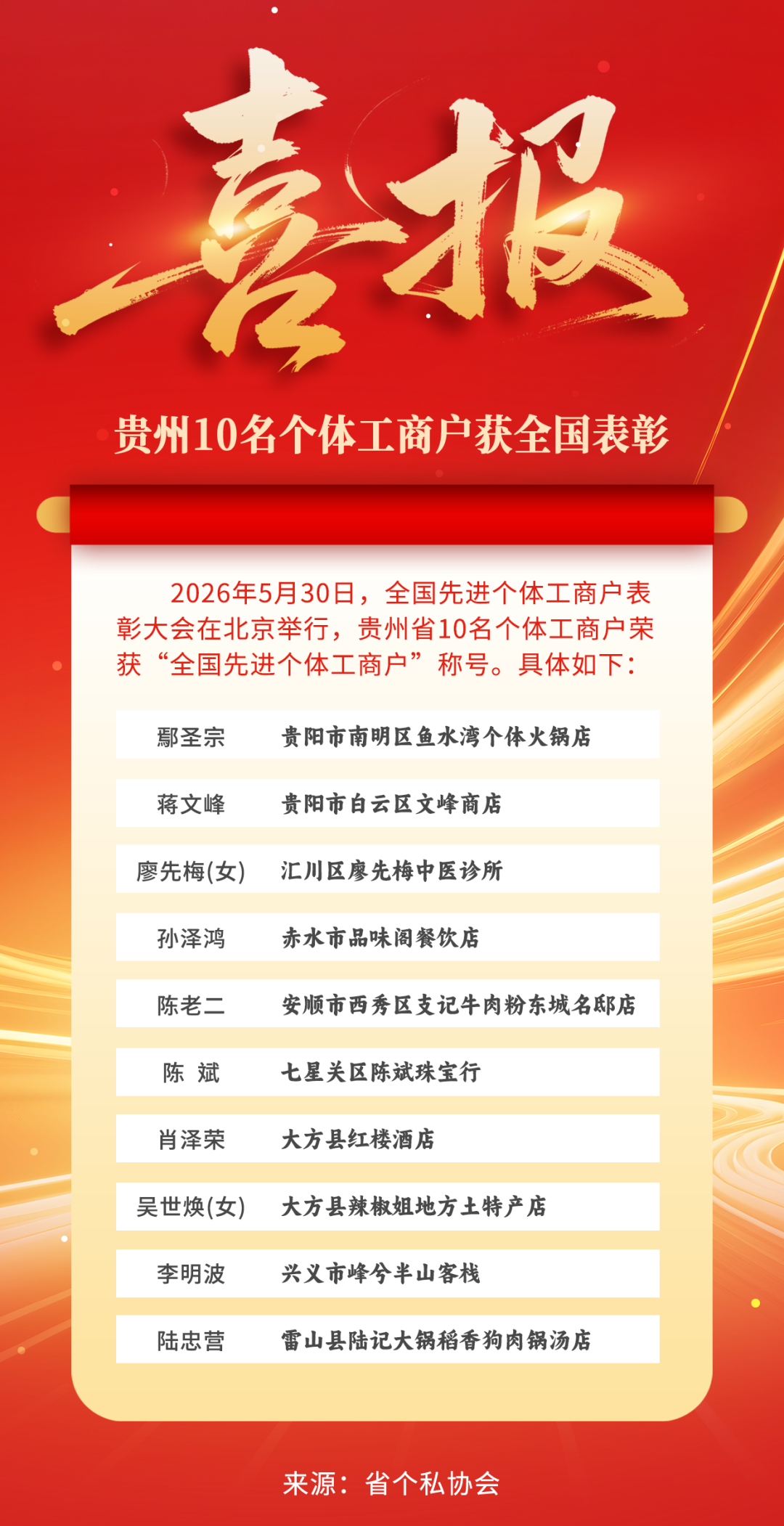 贵州省品牌建设促进会理事单位负责人鄢圣宗同志获全国表彰