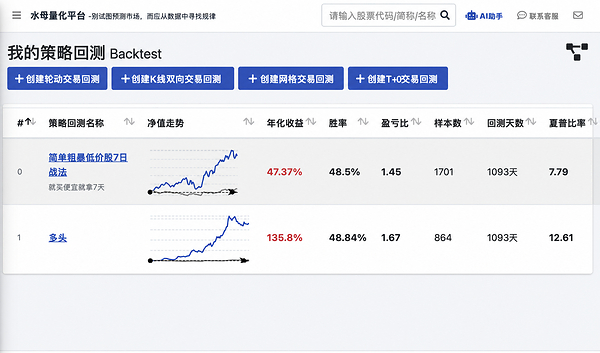 水母量化迎来七周年：助力个人量化交易迈入"零代码"时代