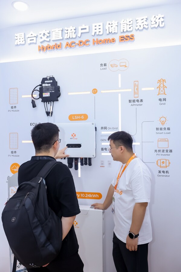 安全为基，AI赋能丨昱能科技携7大新品及全场景光储方案闪耀SNEC