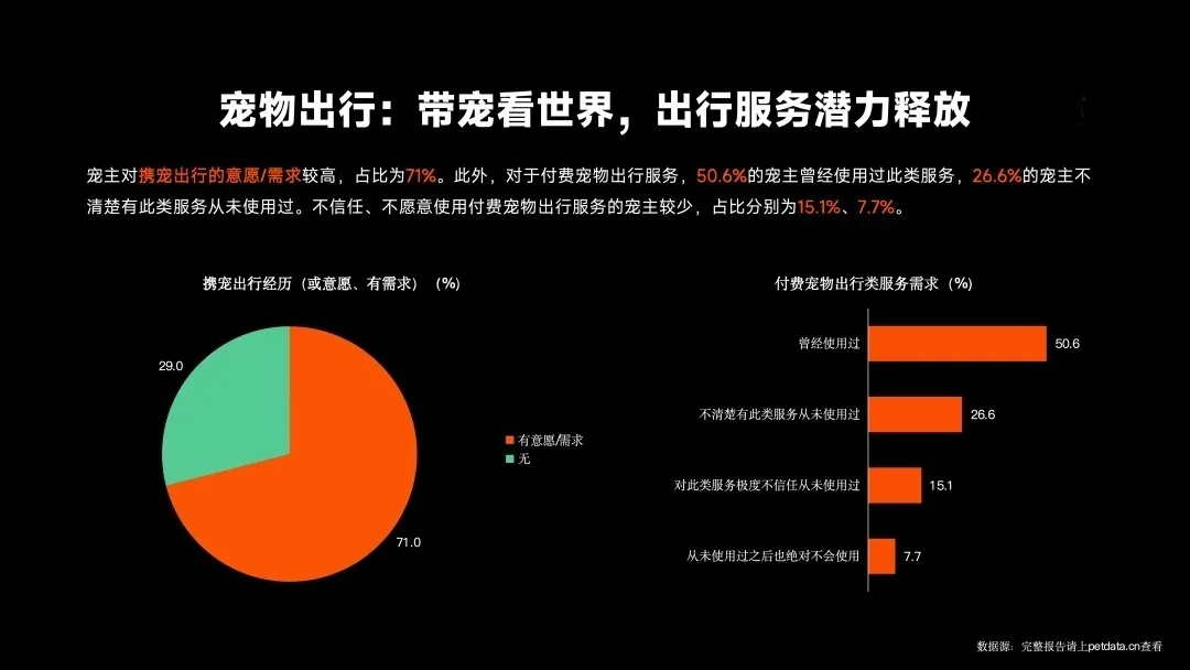 3126亿宠物市场迎来变局!猫经济强势崛起,携宠出行消毒用品有望成为新风口 3126亿宠物市场迎来变局!猫经济强势崛起,携宠出行消毒用品有望成为新风口
