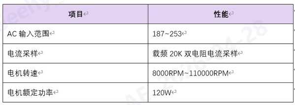 极海G32F031超高性价比高速风筒参考方案 极海G32F031超高性价比高速风筒参考方案