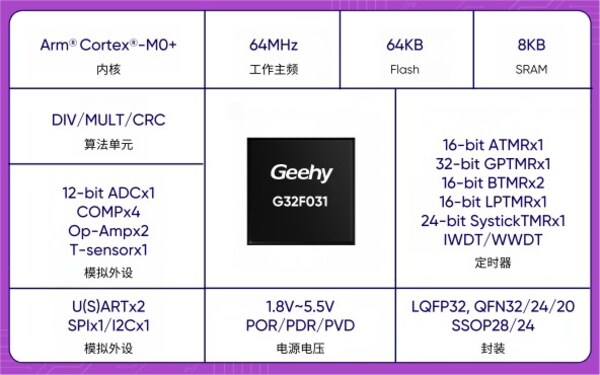 极海G32F031超高性价比高速风筒参考方案 极海G32F031超高性价比高速风筒参考方案
