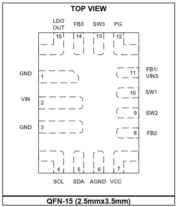 MPS发布车规级PMIC新品,助力智能汽车摄像头与座舱感知系统升级 MPS发布车规级PMIC新品,助力智能汽车摄像头与座舱感知系统升级